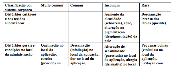 Imagem Complementar da Bula do Azelan - Gel dermatológico 150mg 30g