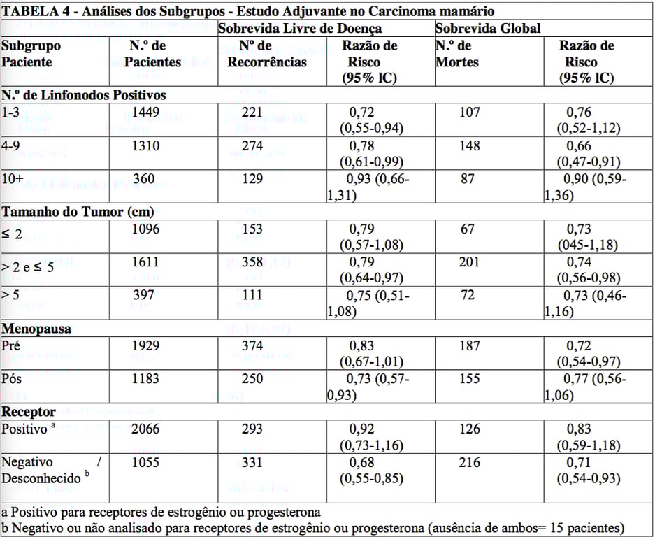 Imagem Complementar da Bula do Evotaxel 150 mg injetável 25 ml
