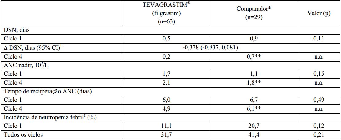 Imagem Complementar da Bula do Tevagrastim 300 mcg solução injetável 1 seringa 0,5 ml e dispositivo de segurança