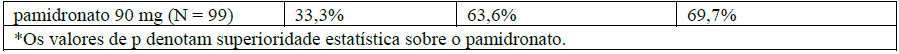 Imagem Complementar da Bula do BLAZTERE - ÁCIDO ZOLEDRNICO