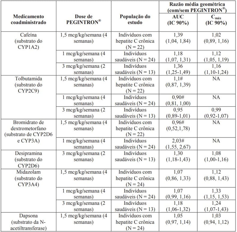 Imagem Complementar da Bula do Pegintron 80mcg 0,5ml 1 frascoampola de 118,4mcg e amp. 0,7ml diluente