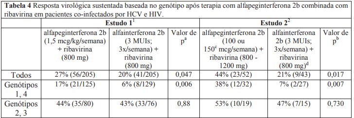 Imagem Complementar da Bula do Pegintron 80mcg 0,5ml 1 frascoampola de 118,4mcg e amp. 0,7ml diluente