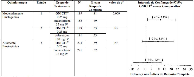 Imagem Complementar da Bula do Onicit - 0,25Mg 5Ml