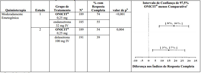 Imagem Complementar da Bula do Onicit - 0,25Mg 5Ml