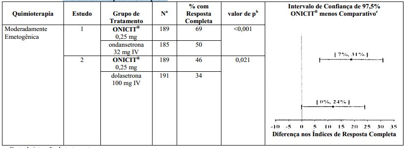 Imagem Complementar da Bula do Onicit - 0,25Mg 5Ml