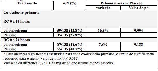 Imagem Complementar da Bula do Onicit - 0,25Mg 5Ml