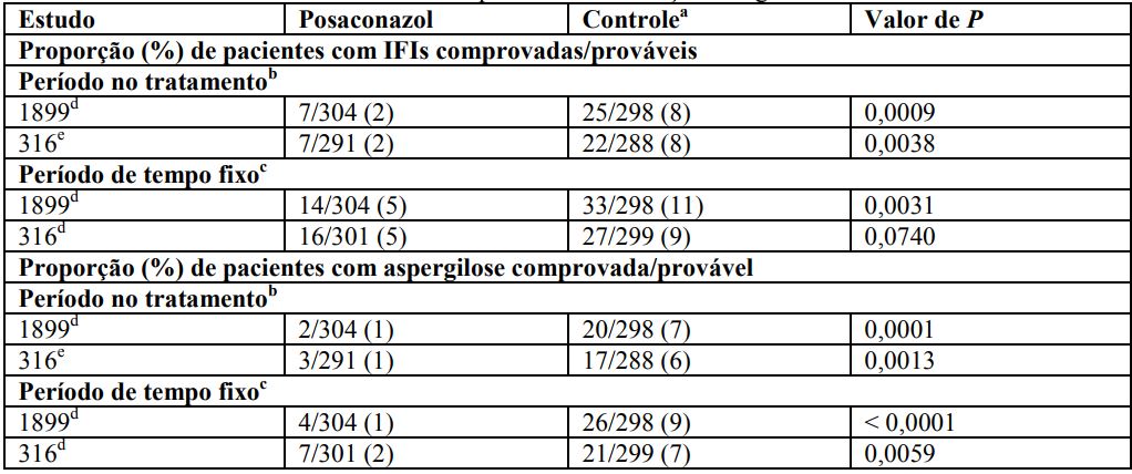 Imagem Complementar da Bula do Noxafil 40mg com 105ml noxafil 40mg com 105ml