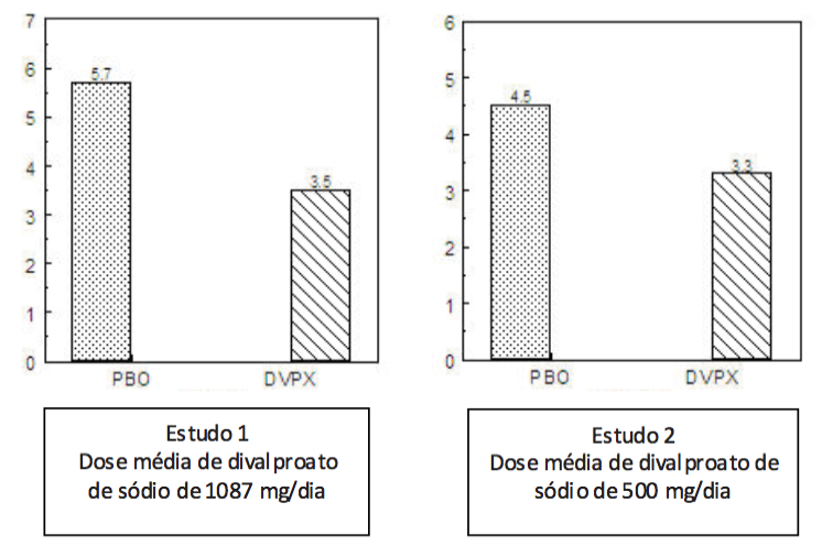 Imagem Complementar da Bula do Zyvalprex - 500mg 20 Comprimidos