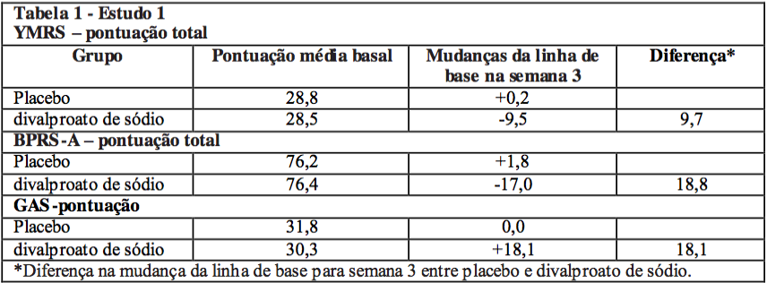 Imagem Complementar da Bula do Zyvalprex - 500mg 20 Comprimidos