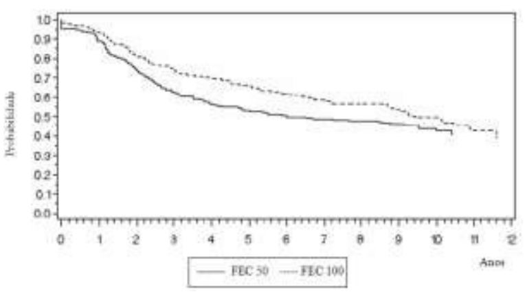 Imagem Complementar da Bula do Cloridrato de epirubicina 2mg ml 25ml - Accord genérico