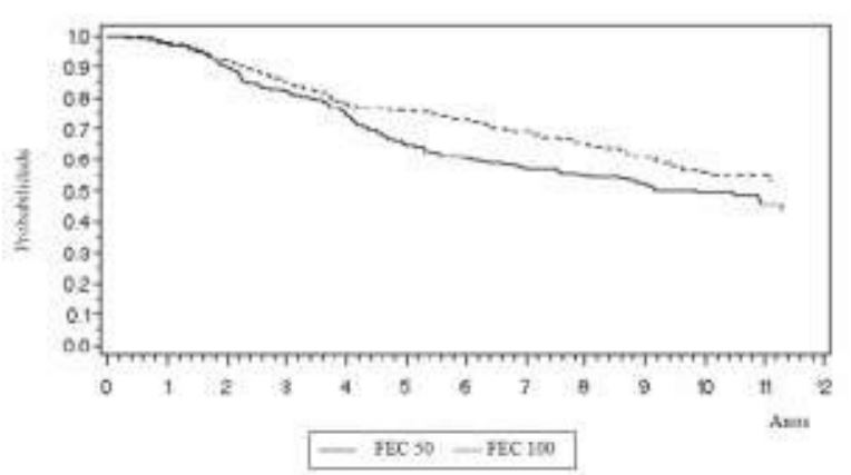 Imagem Complementar da Bula do Cloridrato de epirubicina 2mg ml 25ml - Accord genérico