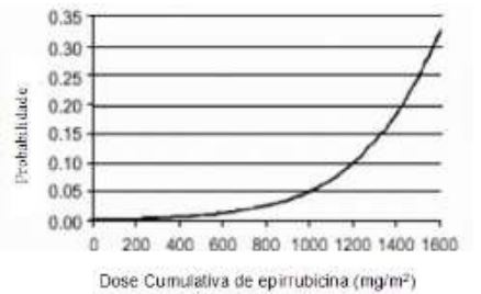 Bula Cloridrato de Epirrubicina - Accord Farma