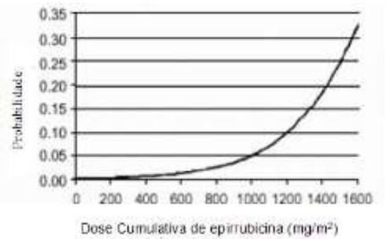 Imagem Complementar da Bula do Cloridrato de epirubicina 2mg ml 25ml - Accord genérico