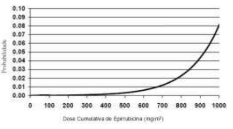 Bula Cloridrato de Epirrubicina - Accord Farma