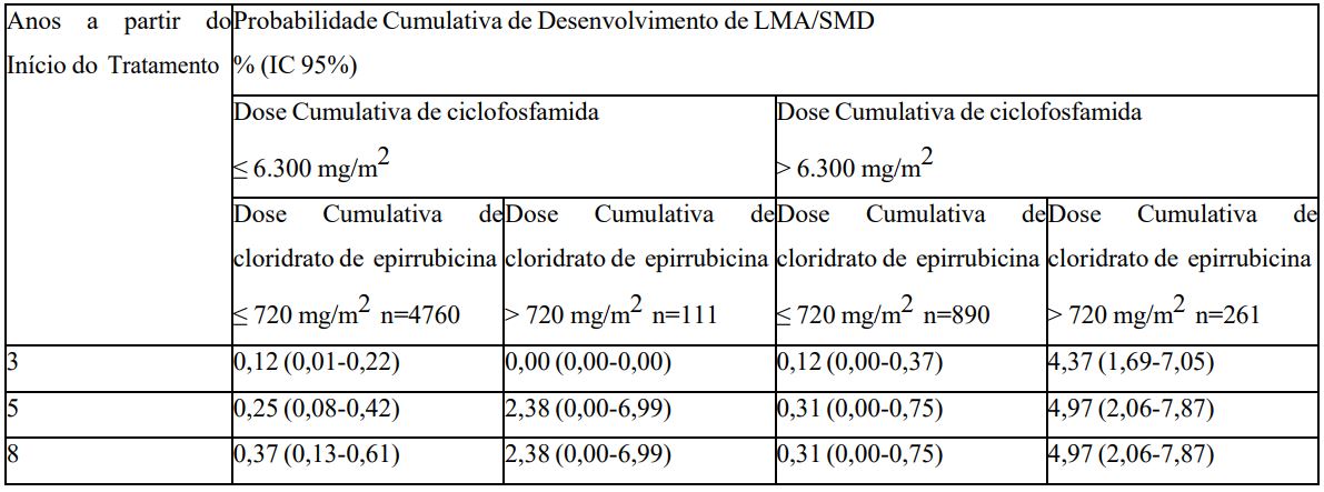 Bula Cloridrato de Epirrubicina - Accord Farma