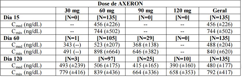 Imagem Complementar da Bula do Androgel 10mg G 50mg Gel Com 30 Envelopes De 5g