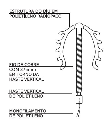 Imagem Complementar da Bula do diu cepeo omega cu 375 mini