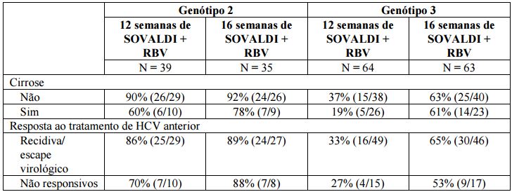 Imagem Complementar da Bula do Sovaldi - 400 Mg 28 Comprimidos Revestidos