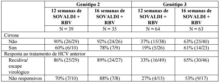 Bula Sovaldi