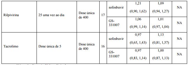Imagem Complementar da Bula do Sovaldi - 400 Mg 28 Comprimidos Revestidos