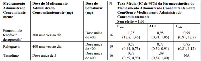 Imagem Complementar da Bula do Sovaldi - 400 Mg 28 Comprimidos Revestidos