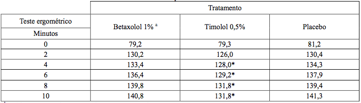 Imagem Complementar da Bula do Cloridrato - De betaxolol solução oftálmica g 5 ml geolab genérico