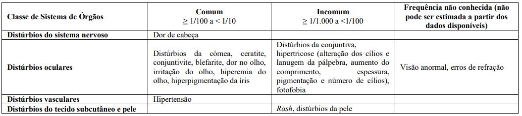 Imagem Complementar da Bula do Latanoprosta e timolol colírio 50mcg 5mg ml 2,5ml refrigerado - Geolab genérico