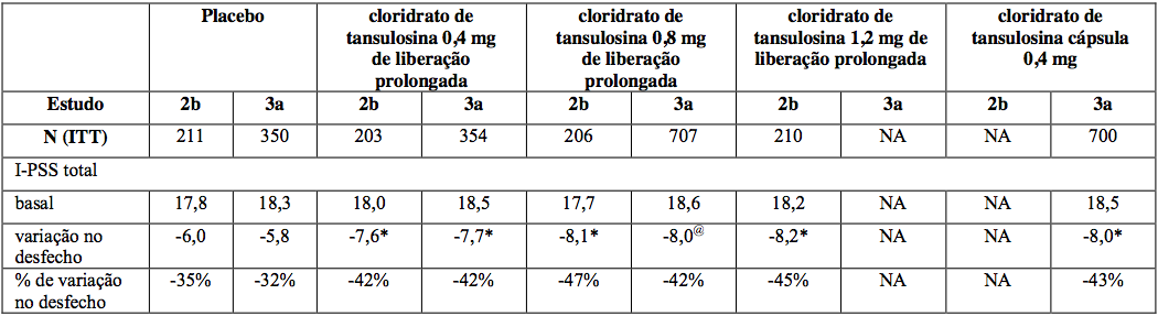 Imagem Complementar da Bula do Omnic - Ocas 0,4mg 10 Comprimidos