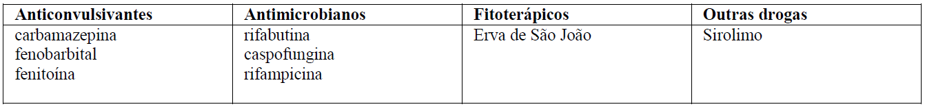 Imagem Complementar da Bula do Protopic - 0,01% pomada 10g