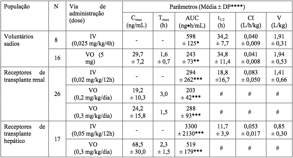 Imagem Complementar da Bula do Prograf - 5mg cápsulas dura envelope 50