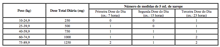 Imagem Complementar da Bula do Valproato de sódio com 100ml prati donaduzzi - Prati donaduzzi genérico