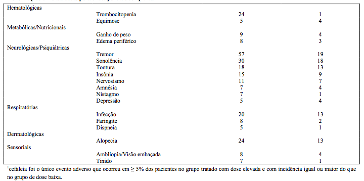 Imagem Complementar da Bula do Valproato de sódio com 100ml prati donaduzzi - Prati donaduzzi genérico