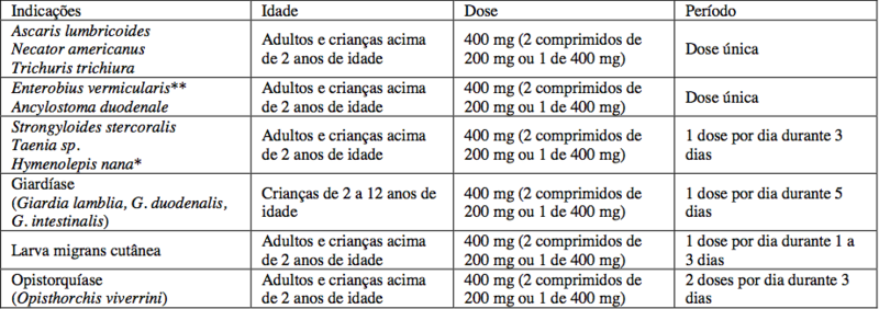 Imagem Complementar da Bula do Albendazol 400 Mg Com 3 Comprimidos Mastigáveis Prati Donaduzzi - Prati Donaduzzi Genérico