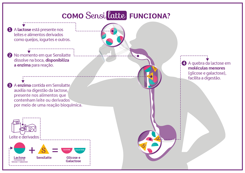 Imagem Complementar da Bula do Sensilatte 9.000 Fcc Sabor Baunilha Com 30 Comprimidos