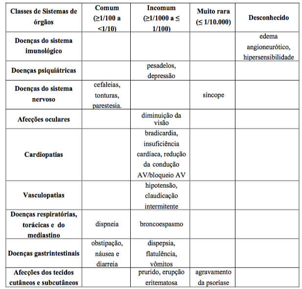 Imagem Complementar da Bula do Cloridrato de nebivolol - 5 mg 60 comprimidos biolab genérico