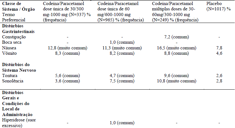 Imagem Complementar da Bula do Algicod 50030mg 36 Comprimidos C1