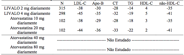 Imagem Complementar da Bula do Pivast 2mg Com 30 Comprimidos