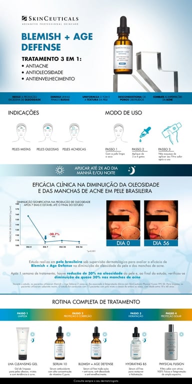 Imagem Complementar da Bula do Sérum Antioleosidade E Antiacne Skinceuticals Blemish + Age Defense 30Ml