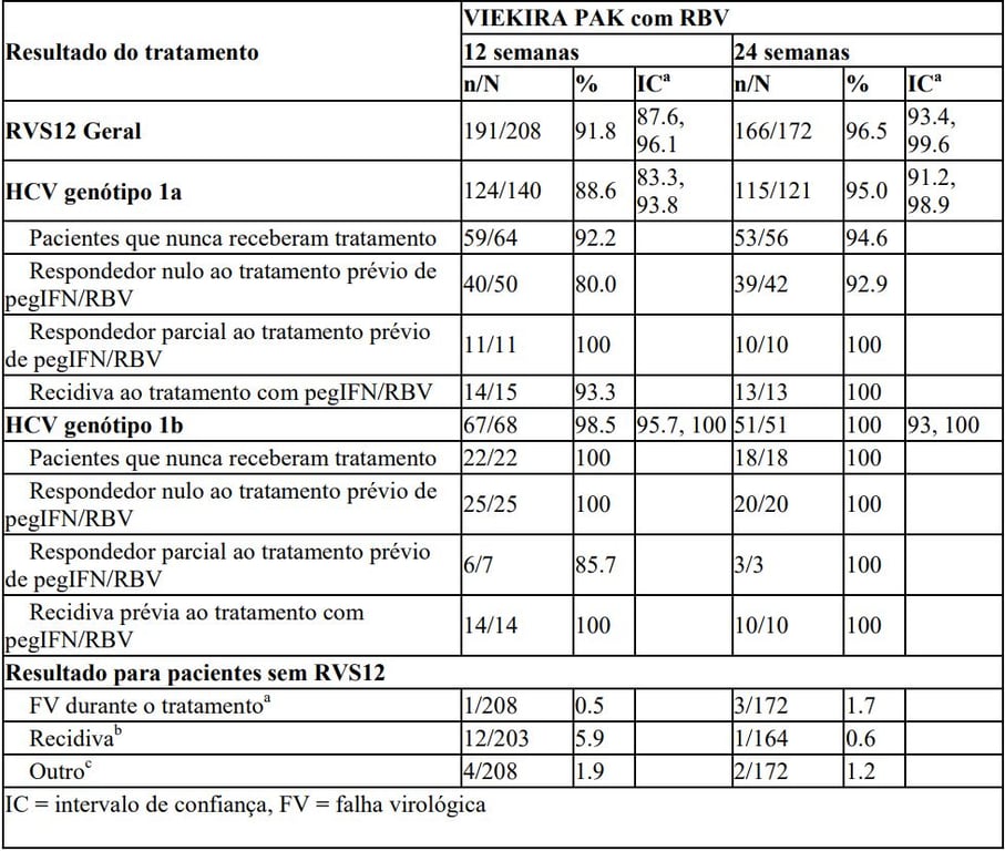 Imagem Complementar da Bula do Viekira pak