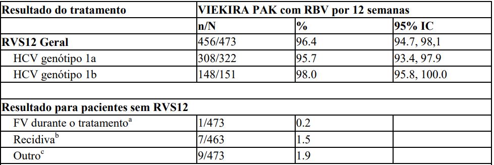 Imagem Complementar da Bula do Viekira pak