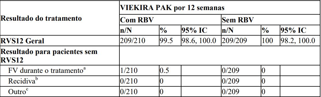 Imagem Complementar da Bula do Viekira pak