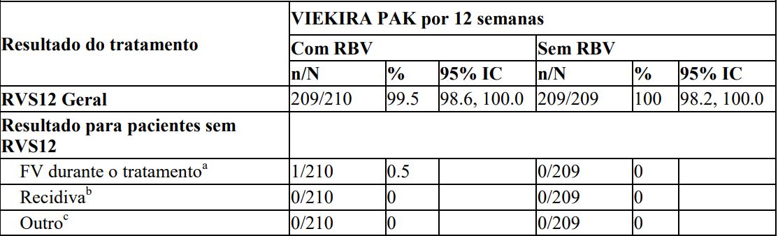 Bula Viekira Pak