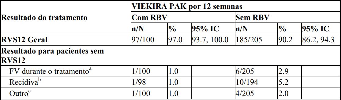 Imagem Complementar da Bula do Viekira pak
