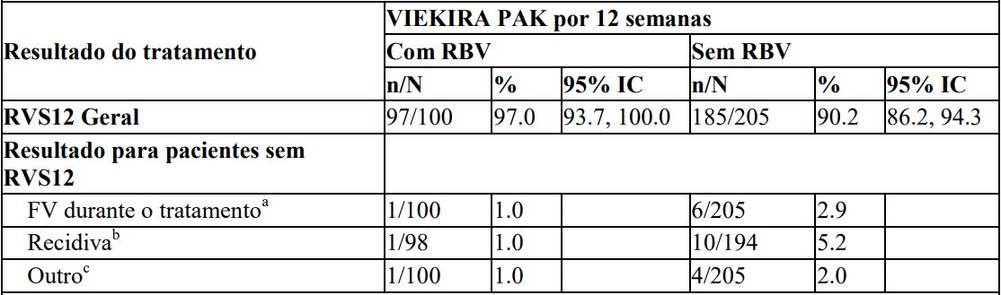 Bula Viekira Pak