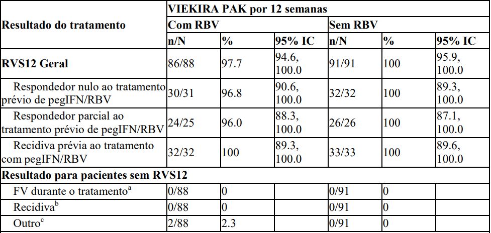 Imagem Complementar da Bula do Viekira pak