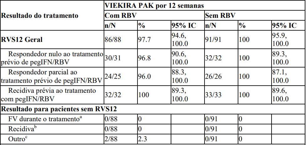 Bula Viekira Pak