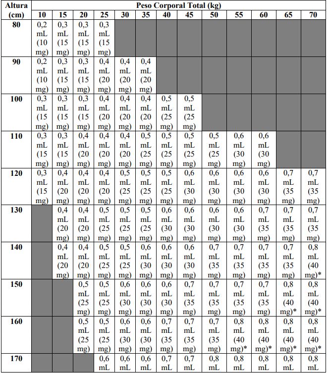 Imagem Complementar da Bula do Humira 40mg injetável com 2 seringas 0,8ml