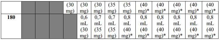 Imagem Complementar da Bula do Humira 40mg injetável com 2 seringas 0,8ml
