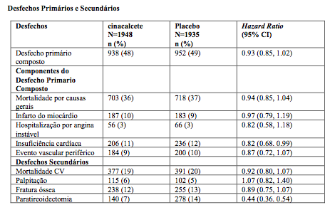 Imagem Complementar da Bula do cloridrato de cinacalcete doctor reddys 30mg 30 comprimidos revestidos - dr. reddys genérico