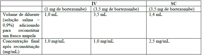 Imagem Complementar da Bula do Bortezomibe 3,5mg frasco ampola solução injetável dr. reddy`s - Dr. reddy